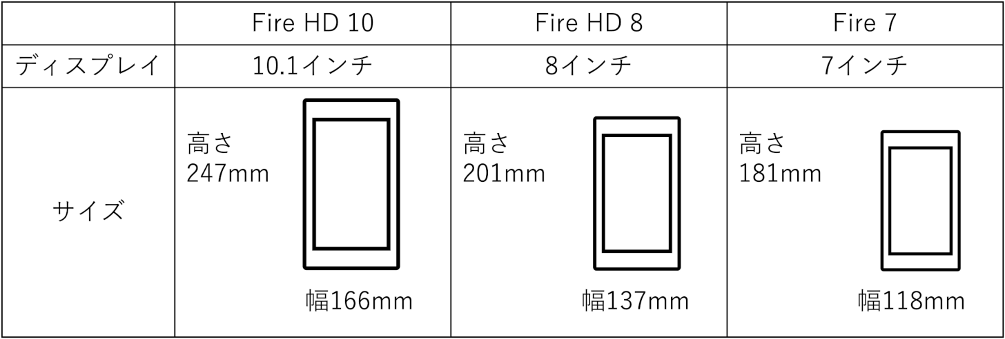 Fireタブレットのサイズ比較